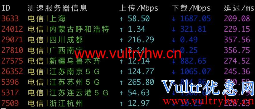 Vultr新加坡机房电信测速
